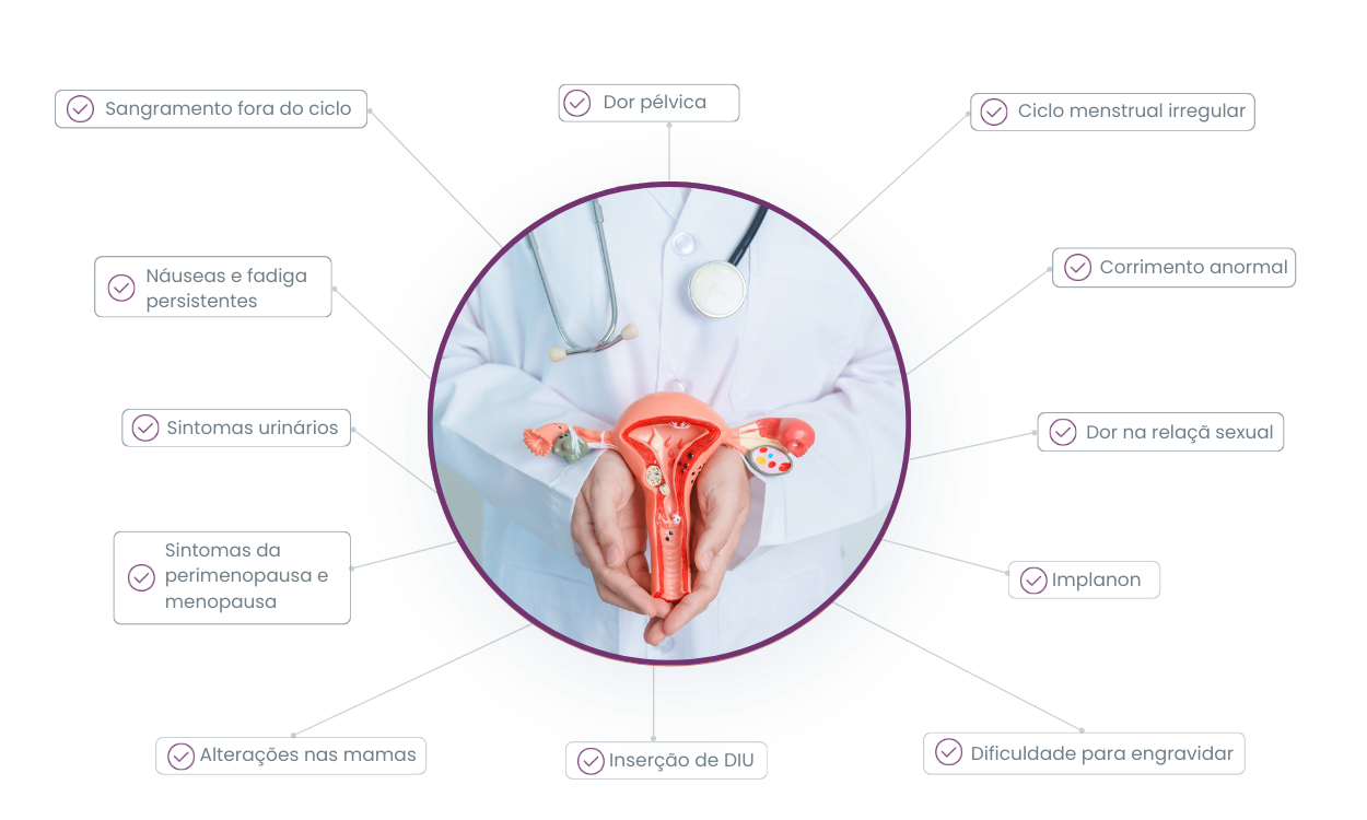 Sintomas para procurar uma ginecologista/obstetra